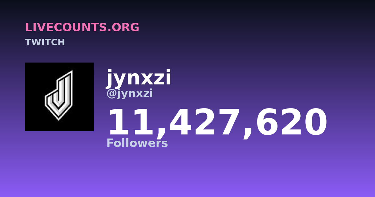 jynxzi Twitch Follower Count