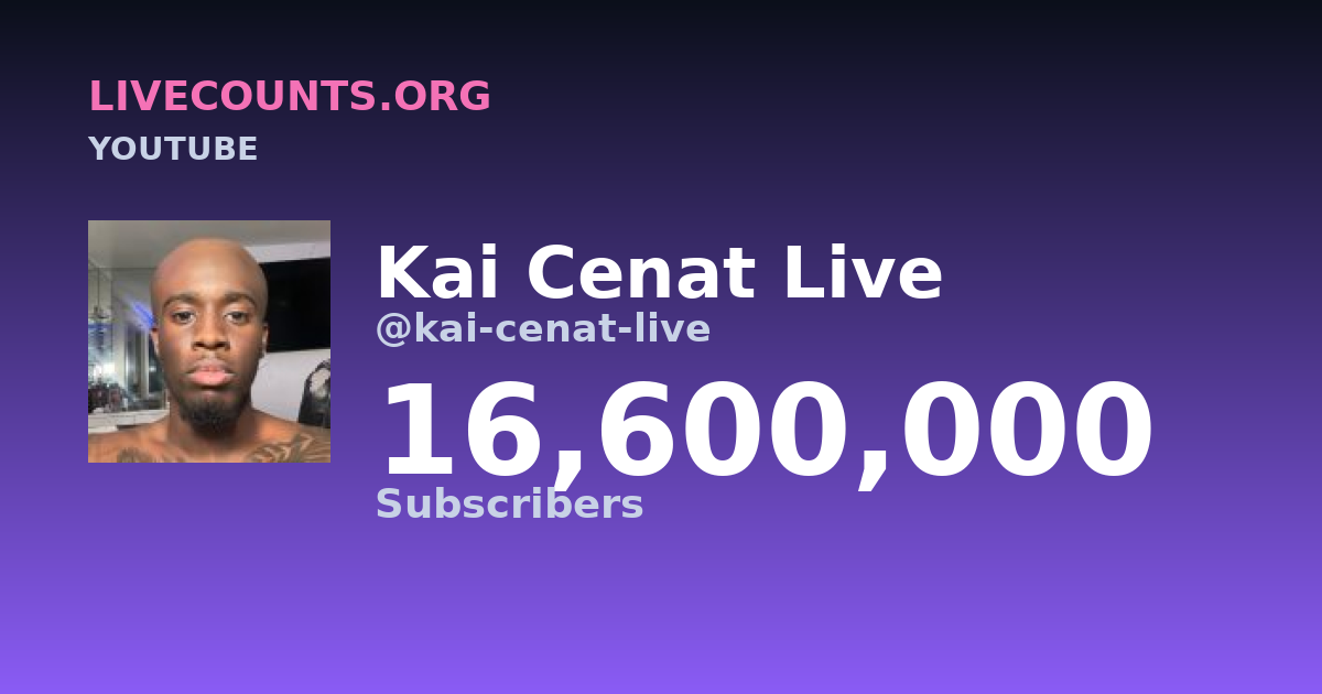 Kai Cenat Live Live Sub Count